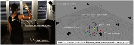 三维动作捕捉技术与10大应用场景