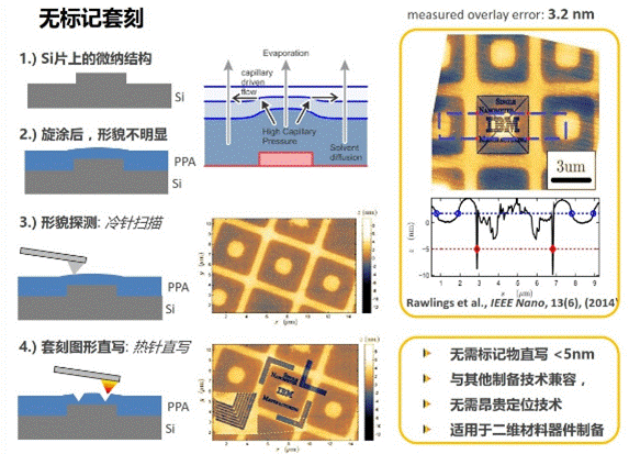 NanoFrazor 3D纳米结构高速直写机