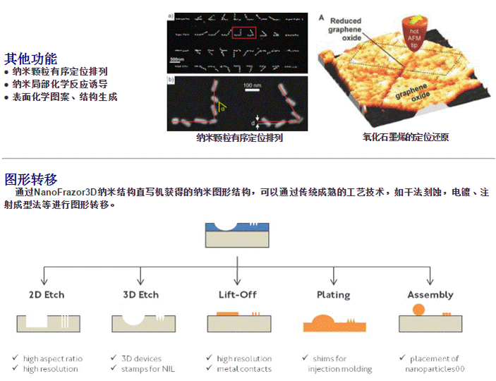 NanoFrazor 3D纳米结构高速直写机