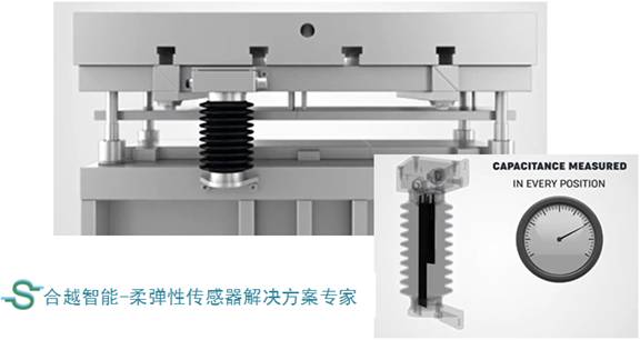 弹性可拉伸-柔性位移传感器